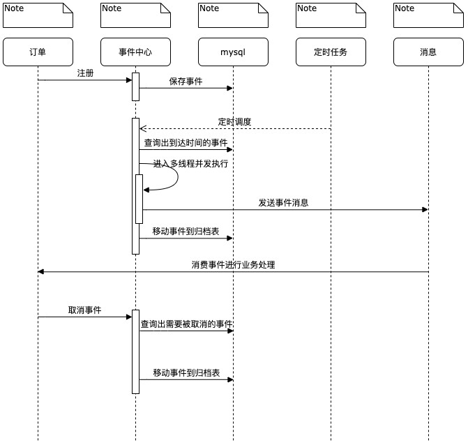 时间时间流程