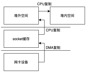 bioreadcopy