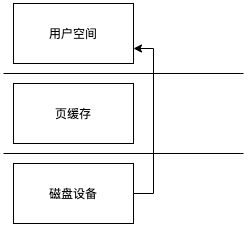 bioreadcopy