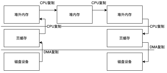 bioreadcopy