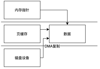 bioreadcopy