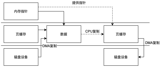 bioreadcopy