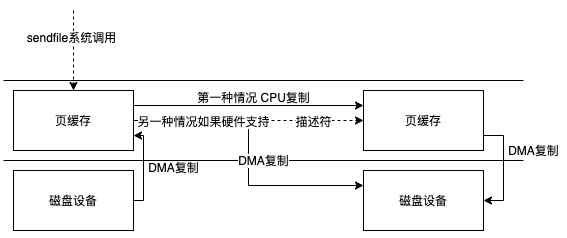 bioreadcopy